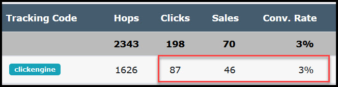 Click Engine Sales Proof